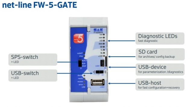 【net-line FW-5-GATE】 Micro Telecontrol Station 2